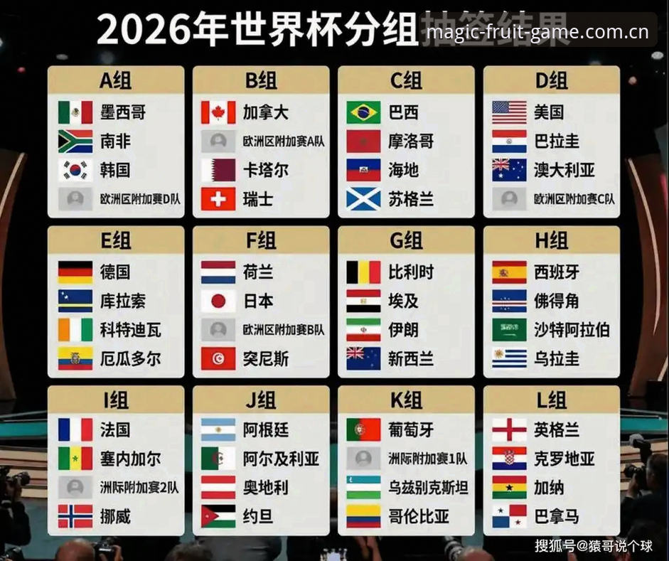 揭秘U17世界杯抽签结果背后的技术解读——奇异果体育平台如何让观赛体验更专业